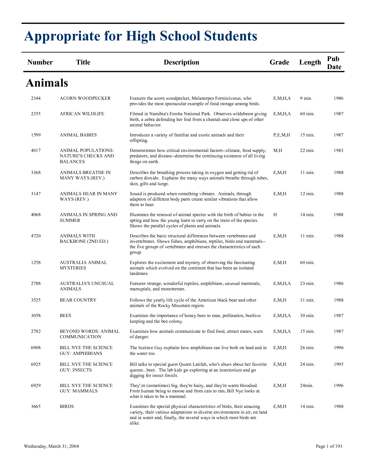 Nutrition Worksheets for High School Students