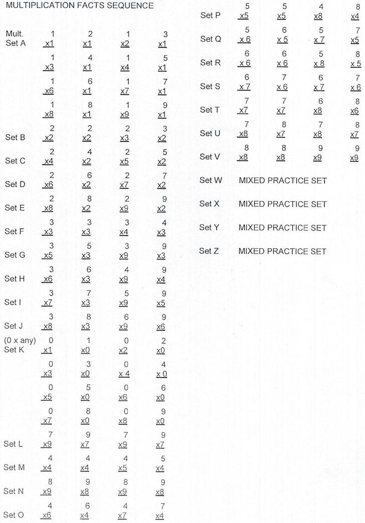 Rocket Math Multiplication