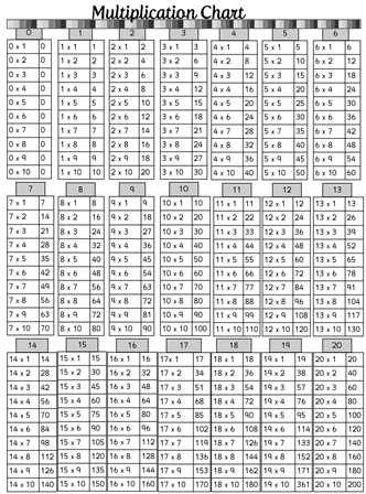 Multiplication Chart Up to 20