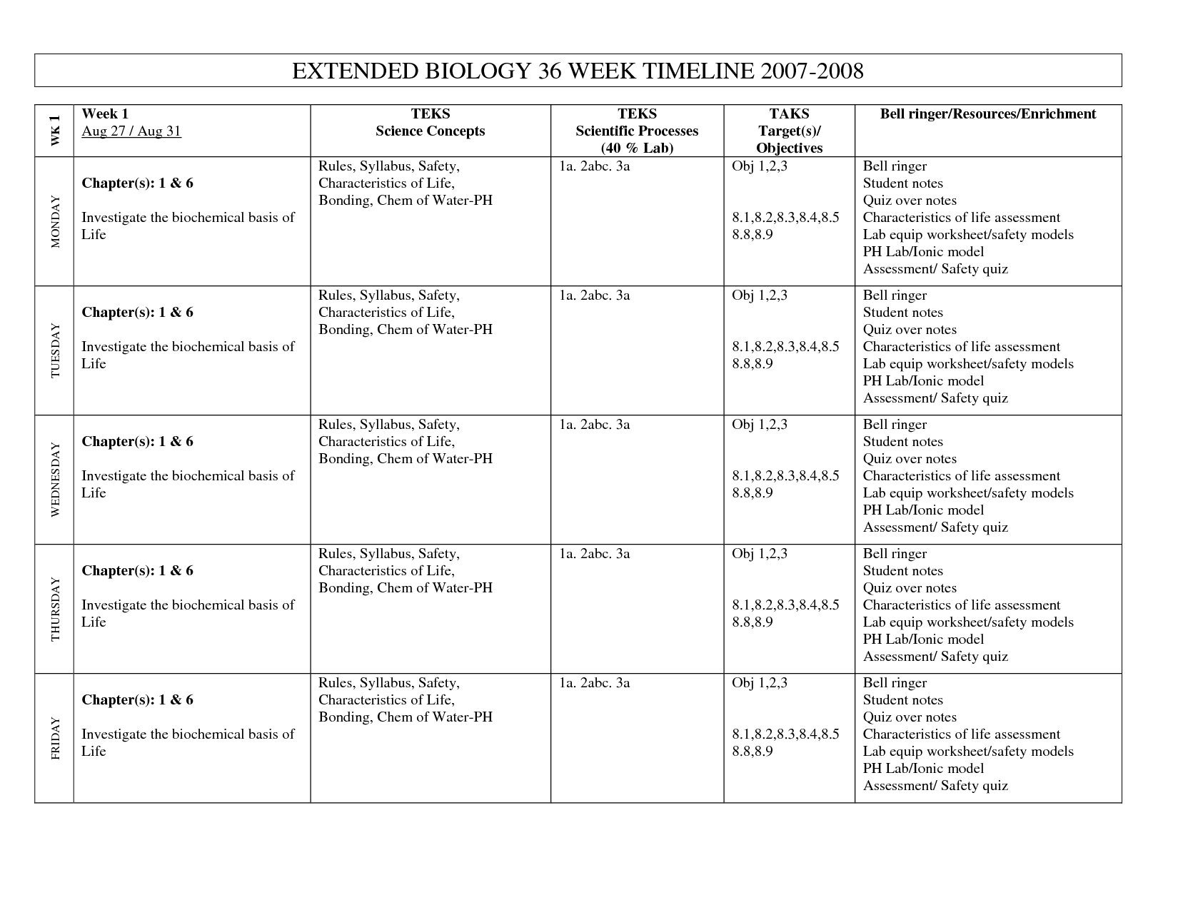 14 4 Major Macromolecules Worksheet Worksheeto