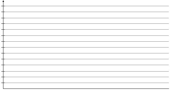 Printable Blank Bar Graph Chart