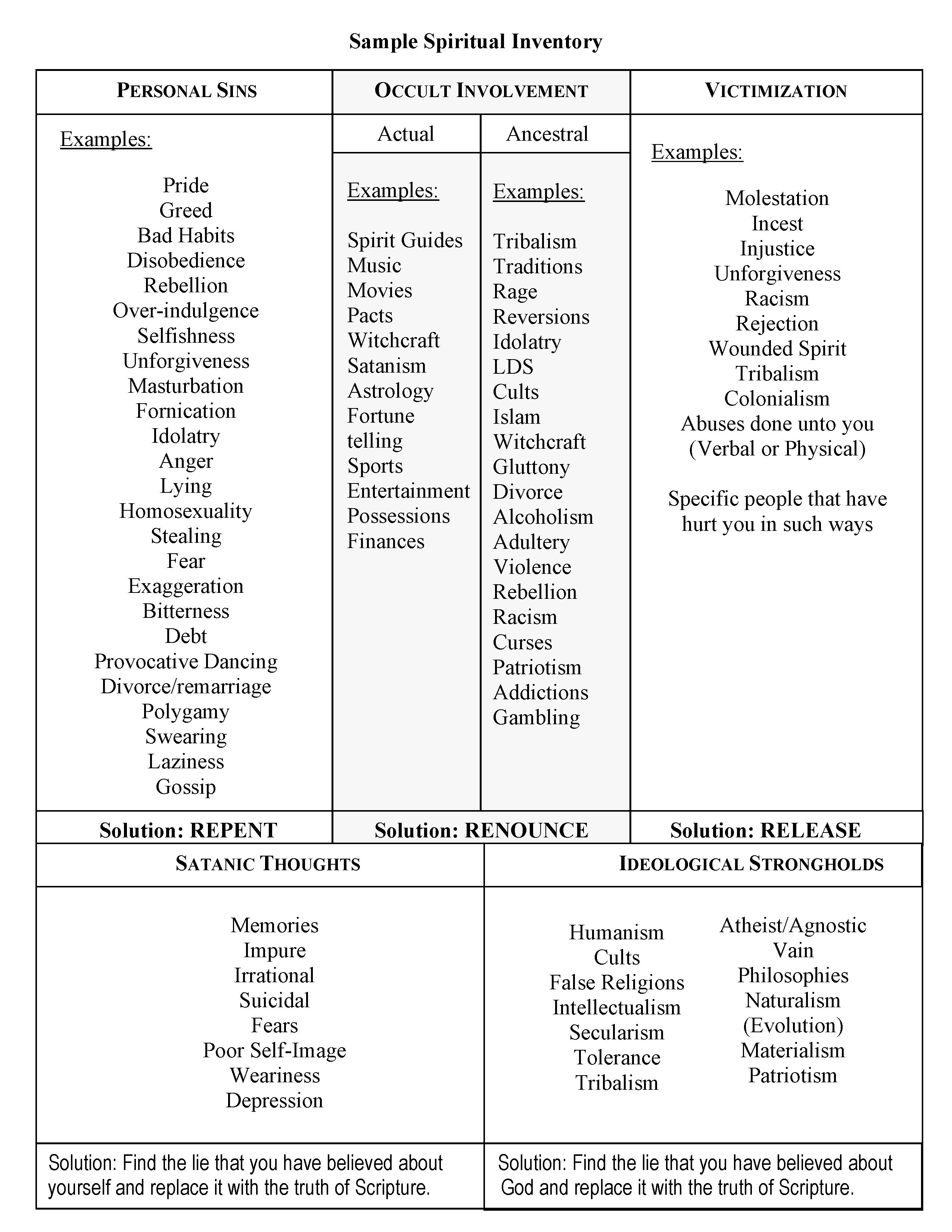 Spiritual Inventory Worksheet