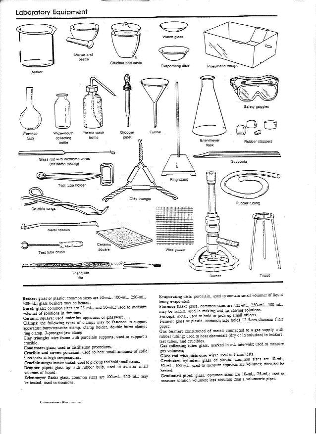 Chemistry Lab Equipment Diagram