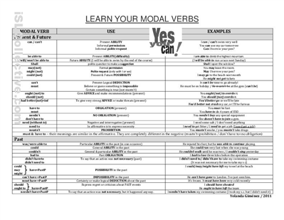 English Modal Verbs Chart