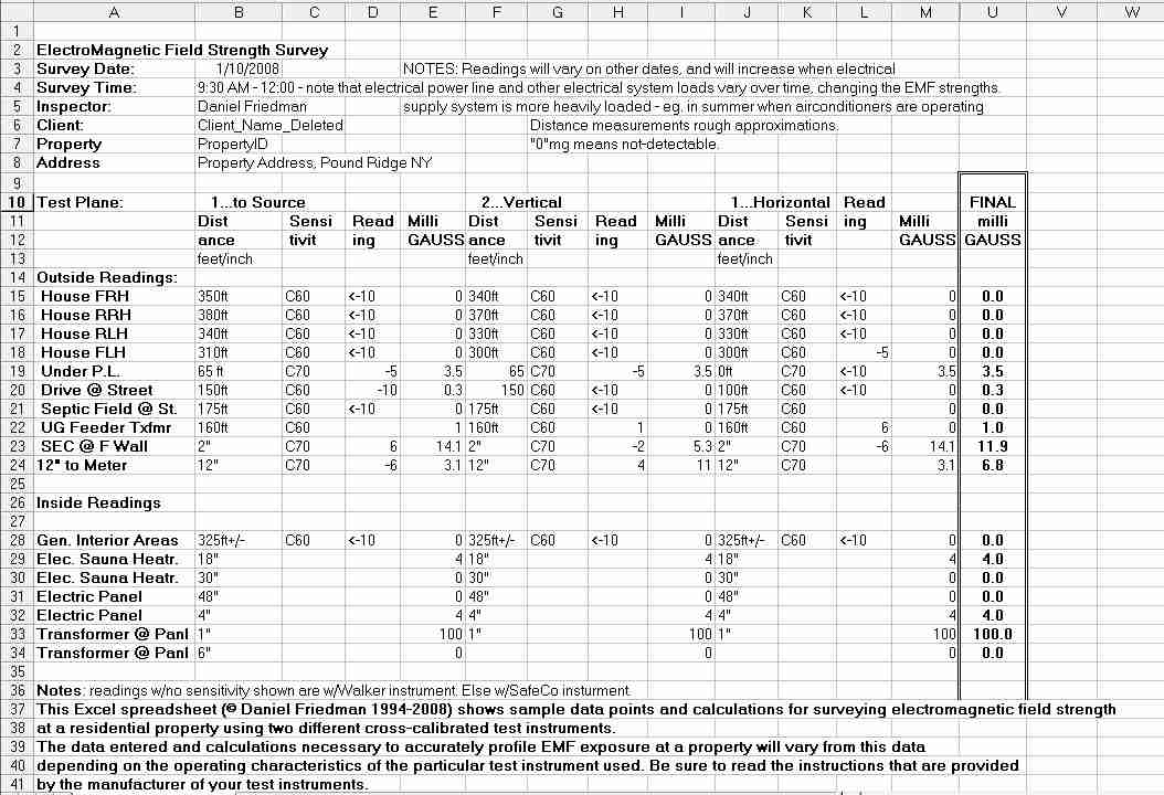 Examples of Measurement Worksheet