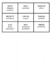 German Modal Verb Chart