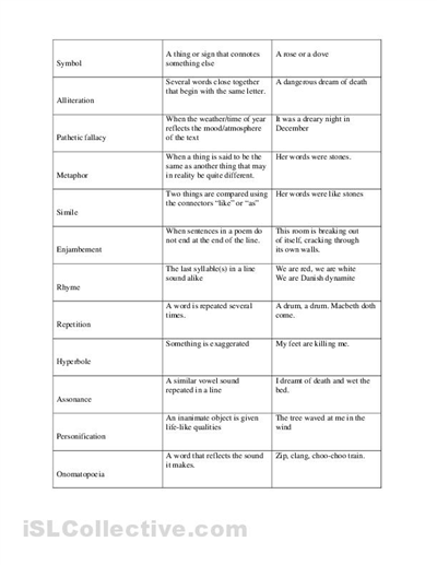 High School Poetry Terms Worksheet