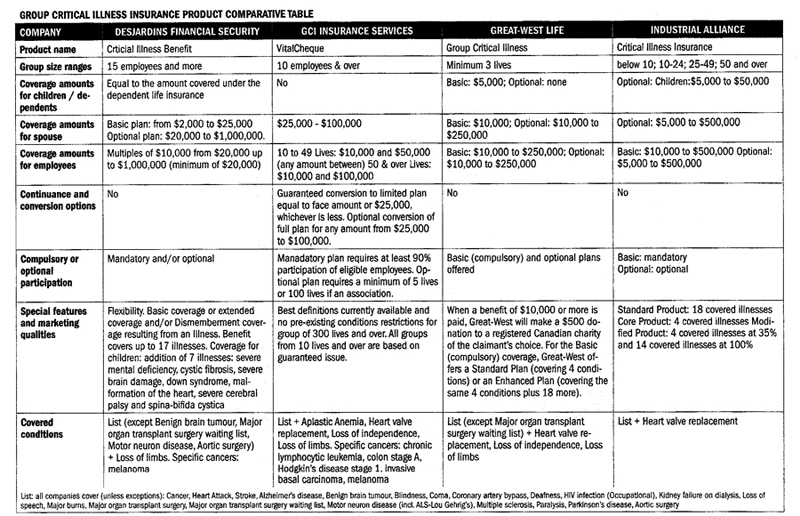 Life Critical Illness Insurance