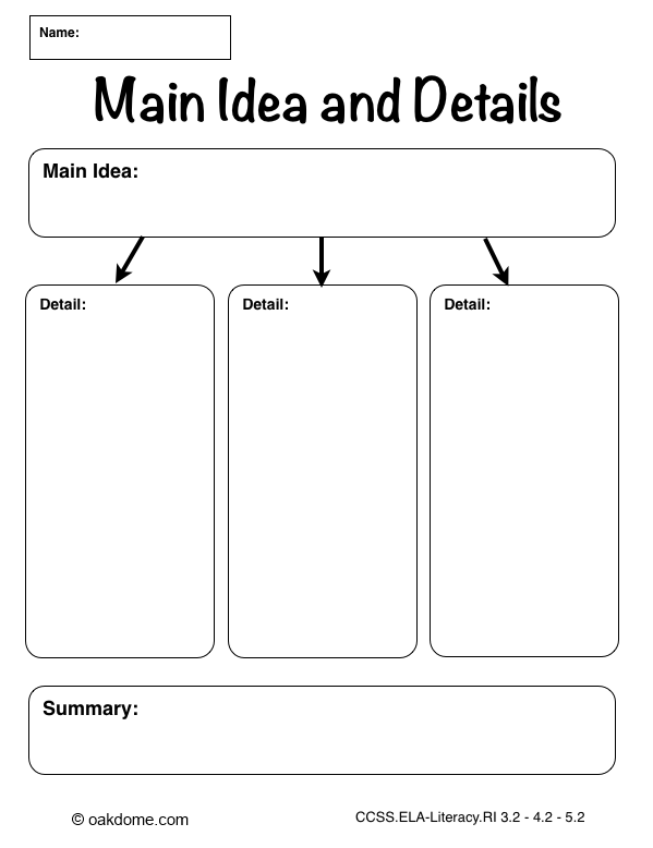 11 Main Idea Worksheets Middle School Worksheeto