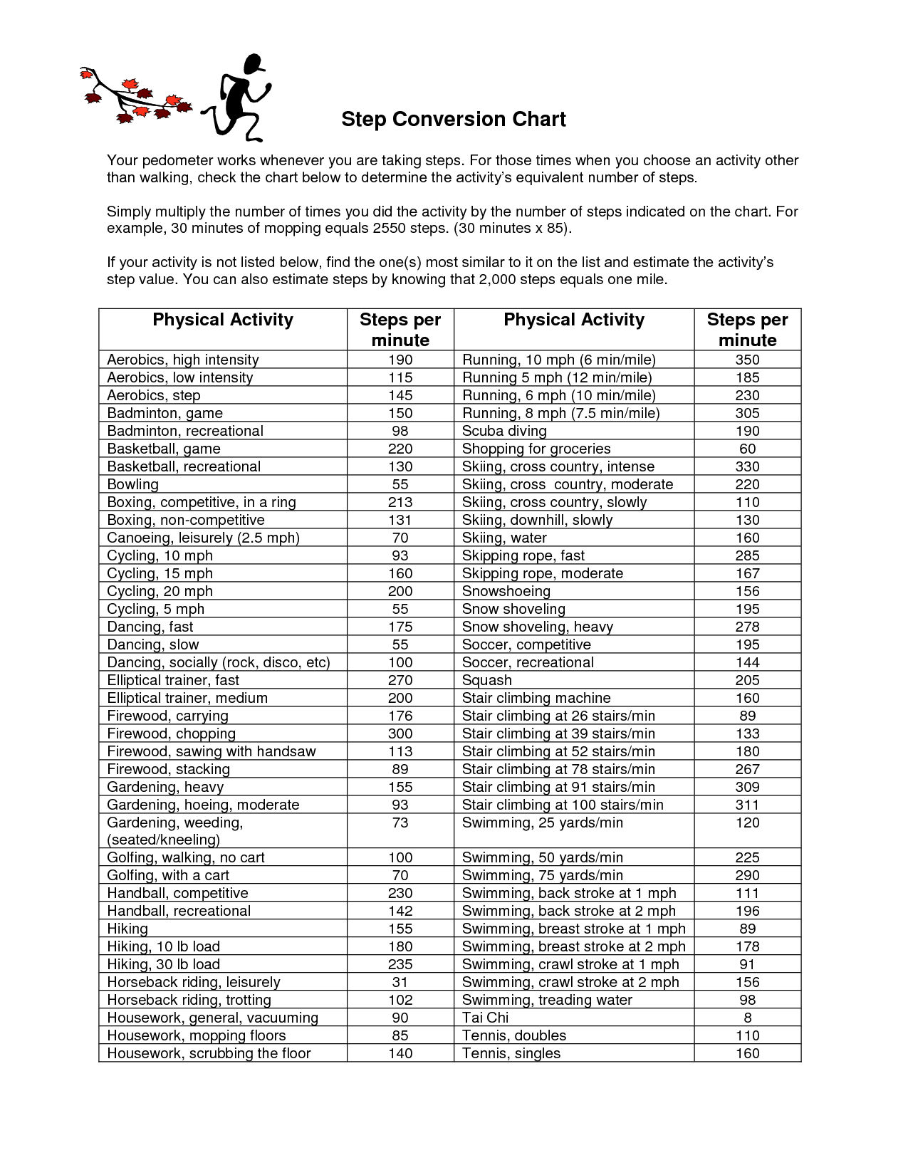 Apothecary Conversion Chart Printable