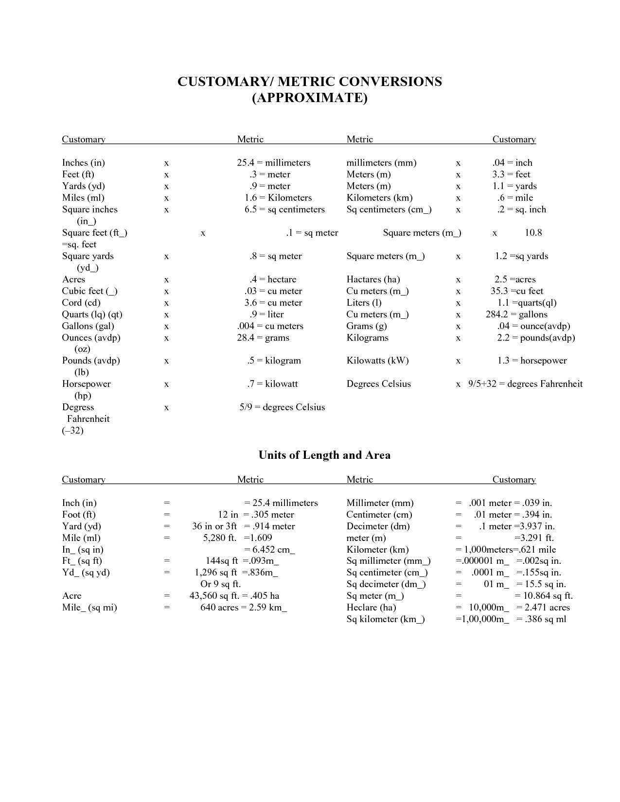 Metric Unit Conversion Chart Printable