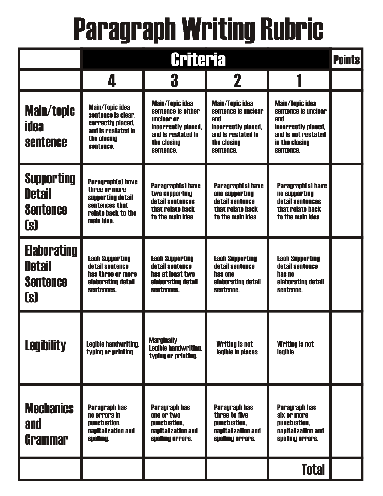 Paragraph Writing Rubric