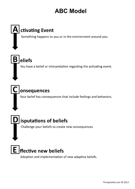 Rebt ABC Model Worksheet