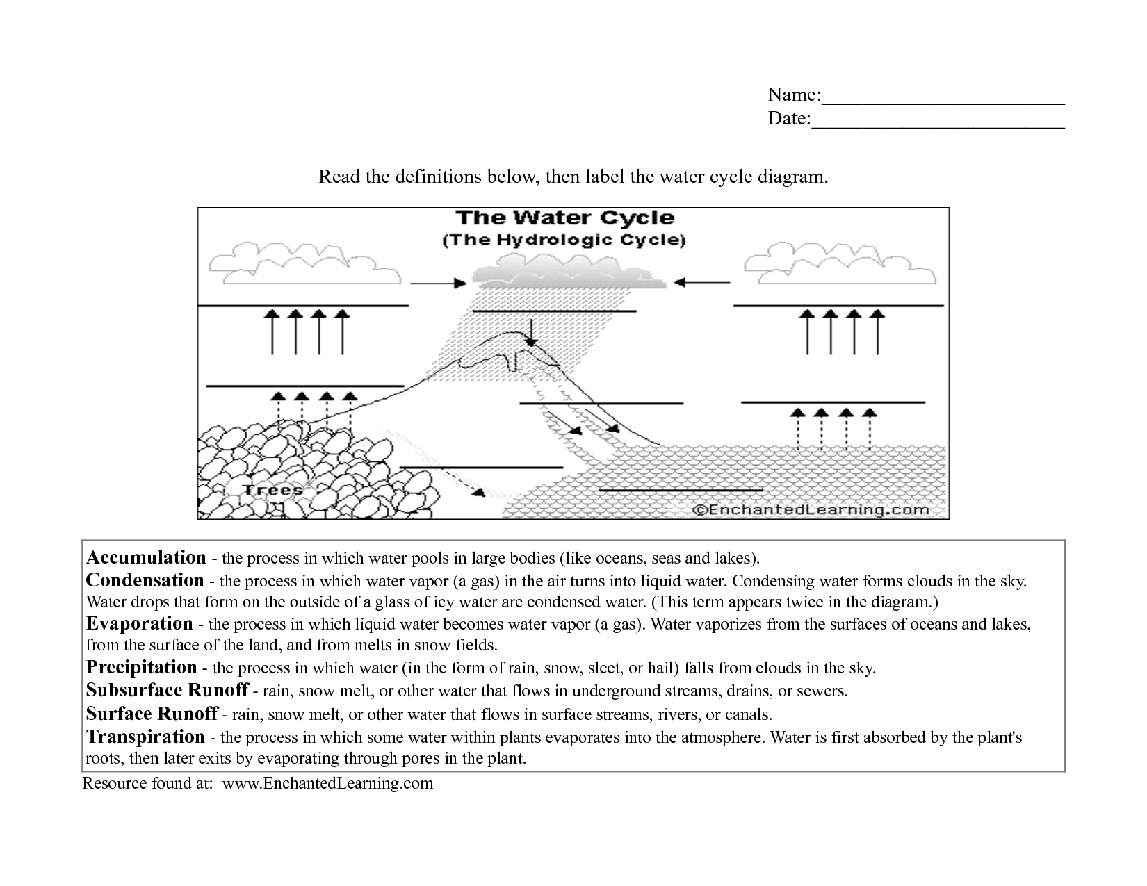 What Is The Water Cycle Class 9