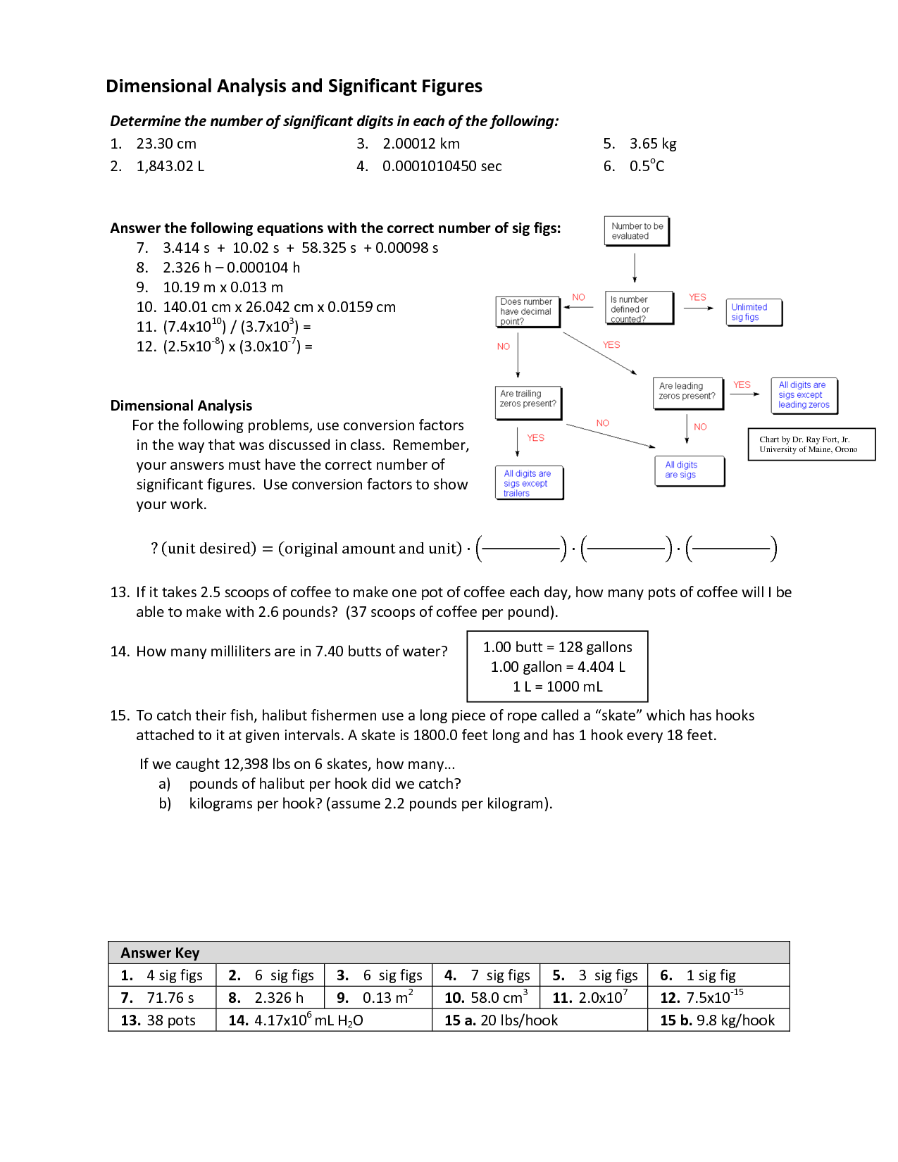 5 Chemistry If8766 Worksheet Answer Key Worksheeto