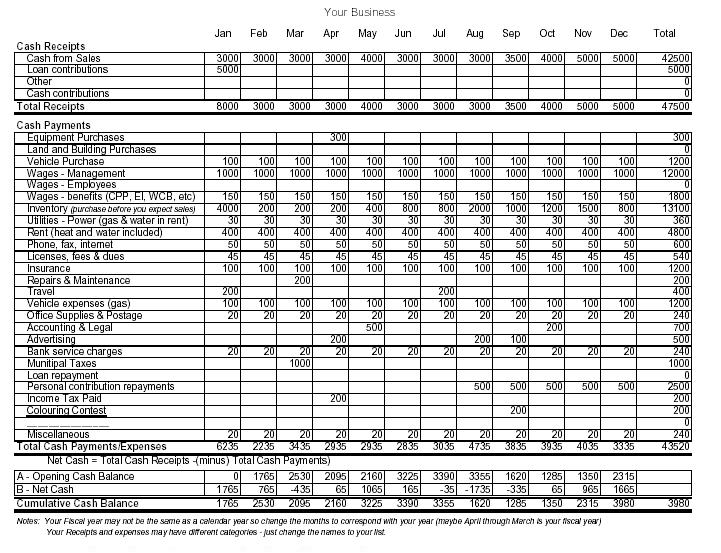 Example Cash Flow Statement Template