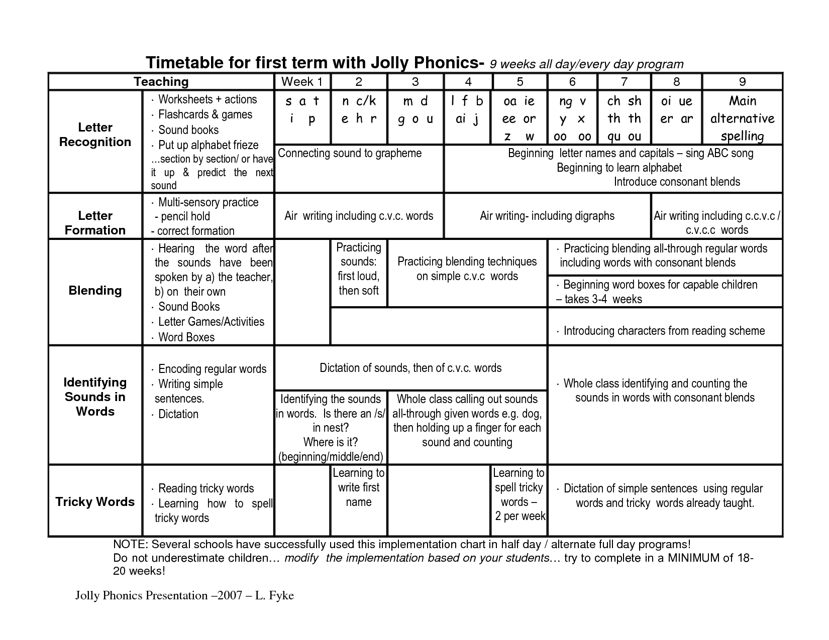 Jolly Phonics Worksheets Word