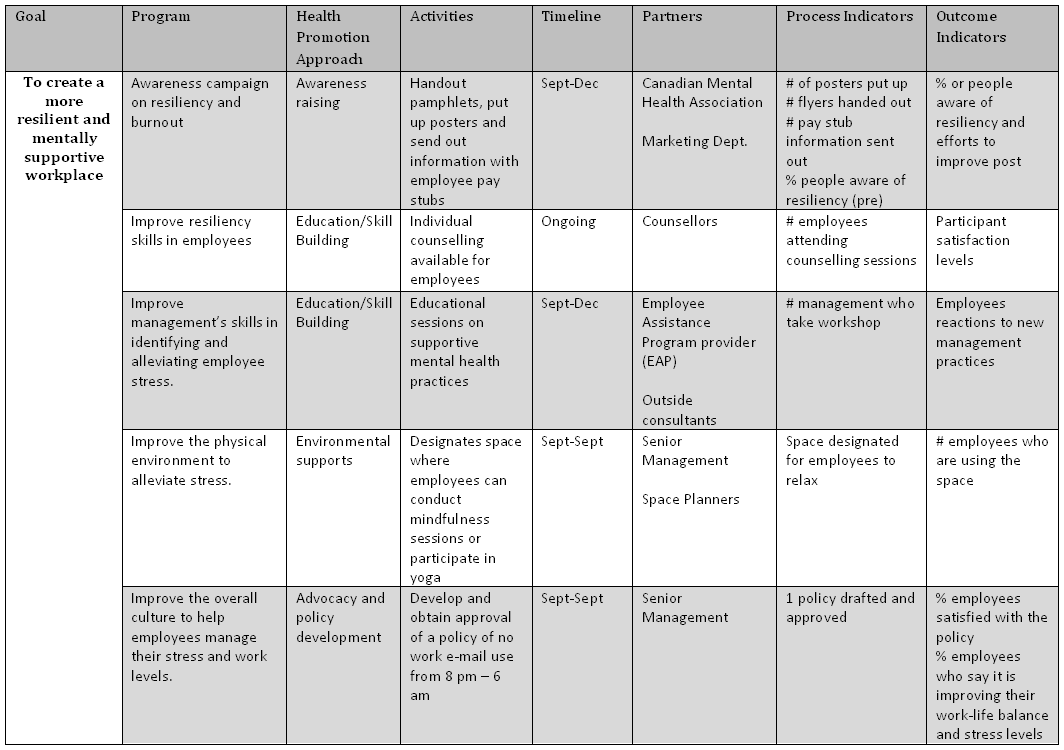 Sample Personal Development Plan Template