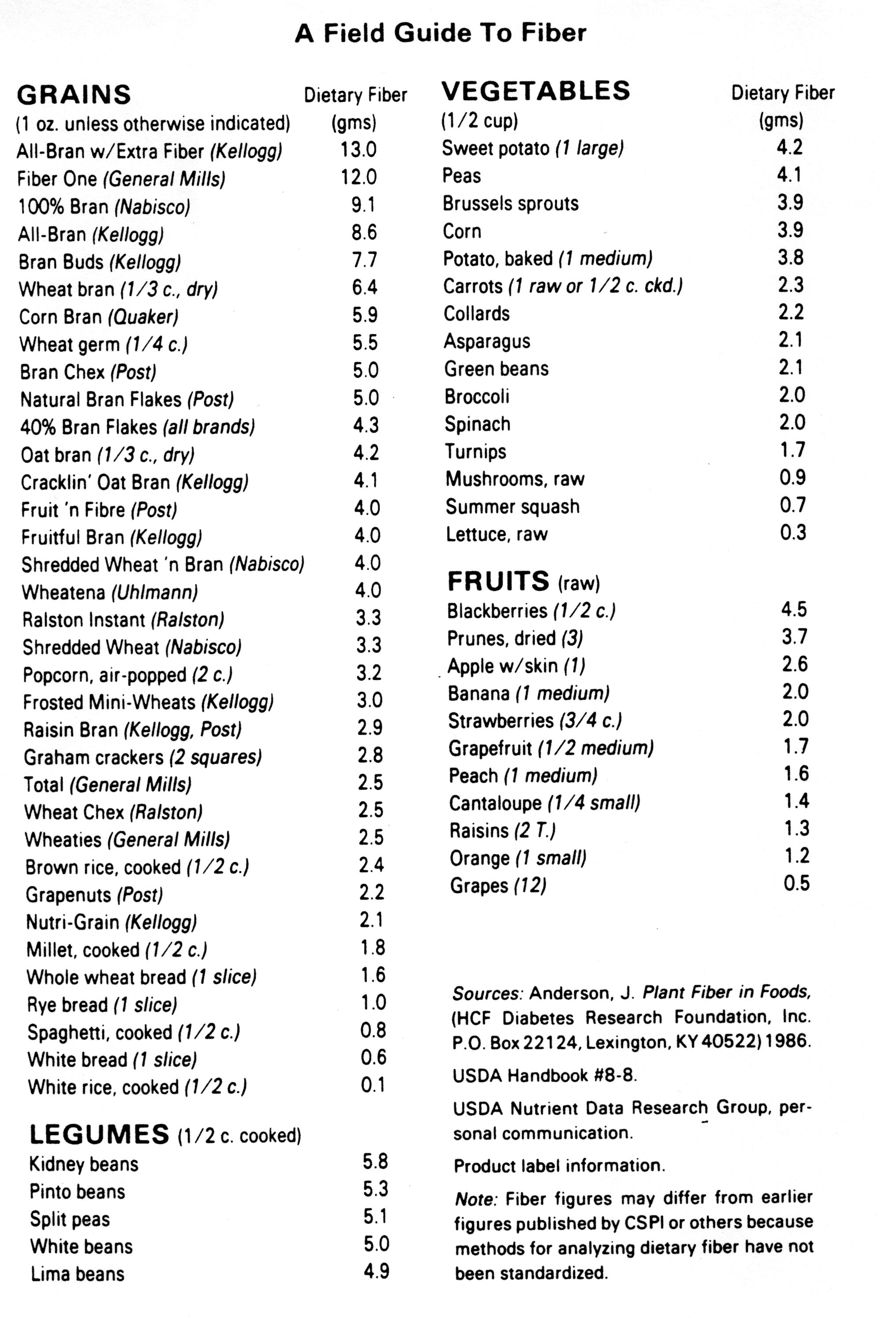 Dietary Fiber Worksheet