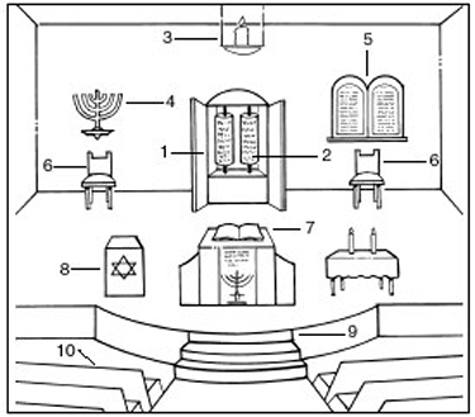 Jewish Synagogue Diagram