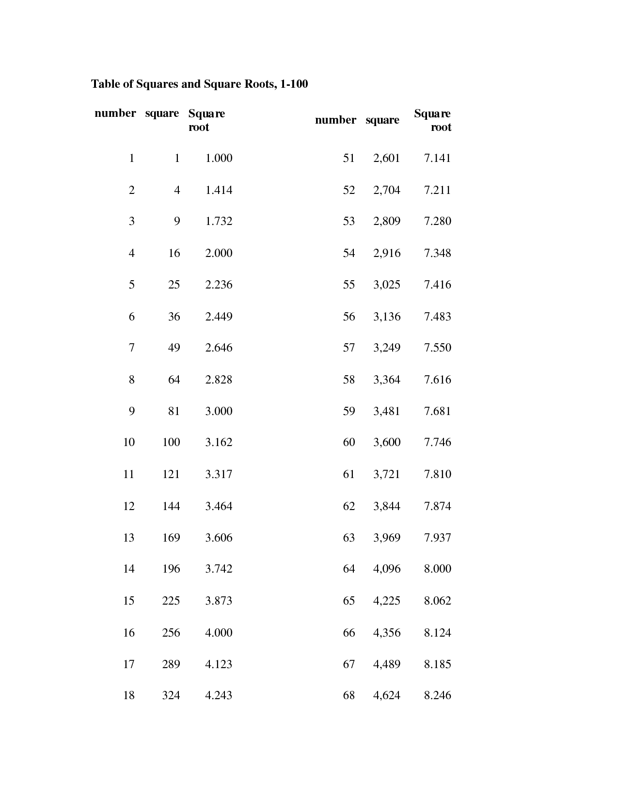 10 Square Root Worksheet Worksheeto