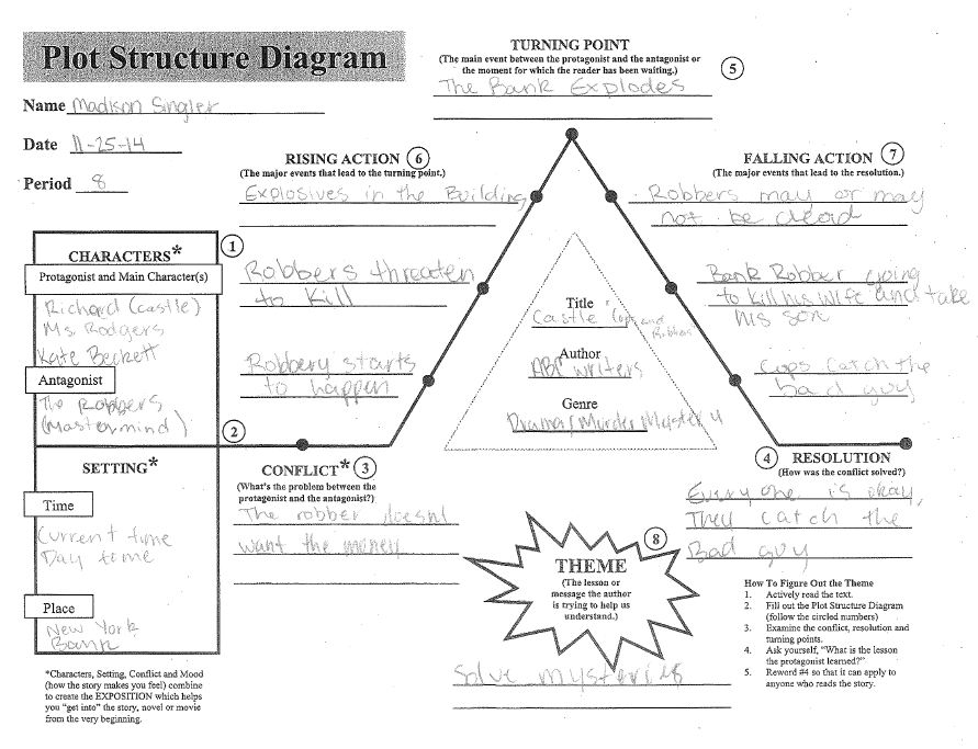 19 Plot Structure Worksheet Worksheeto