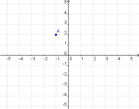 Points On Coordinate Plane 6th-Grade