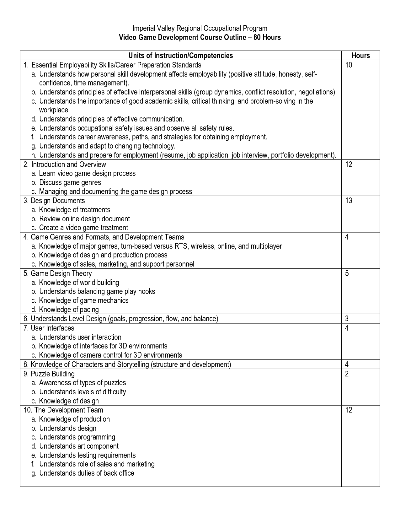 Problem Solving Outline Worksheet