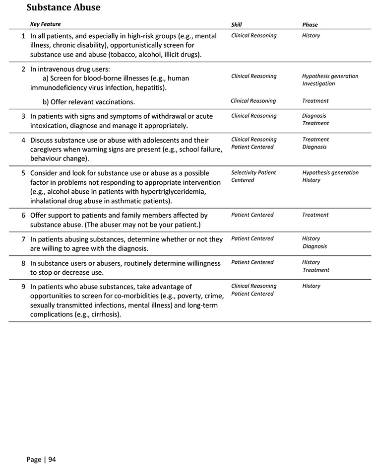 Substance Abuse Recovery Worksheets