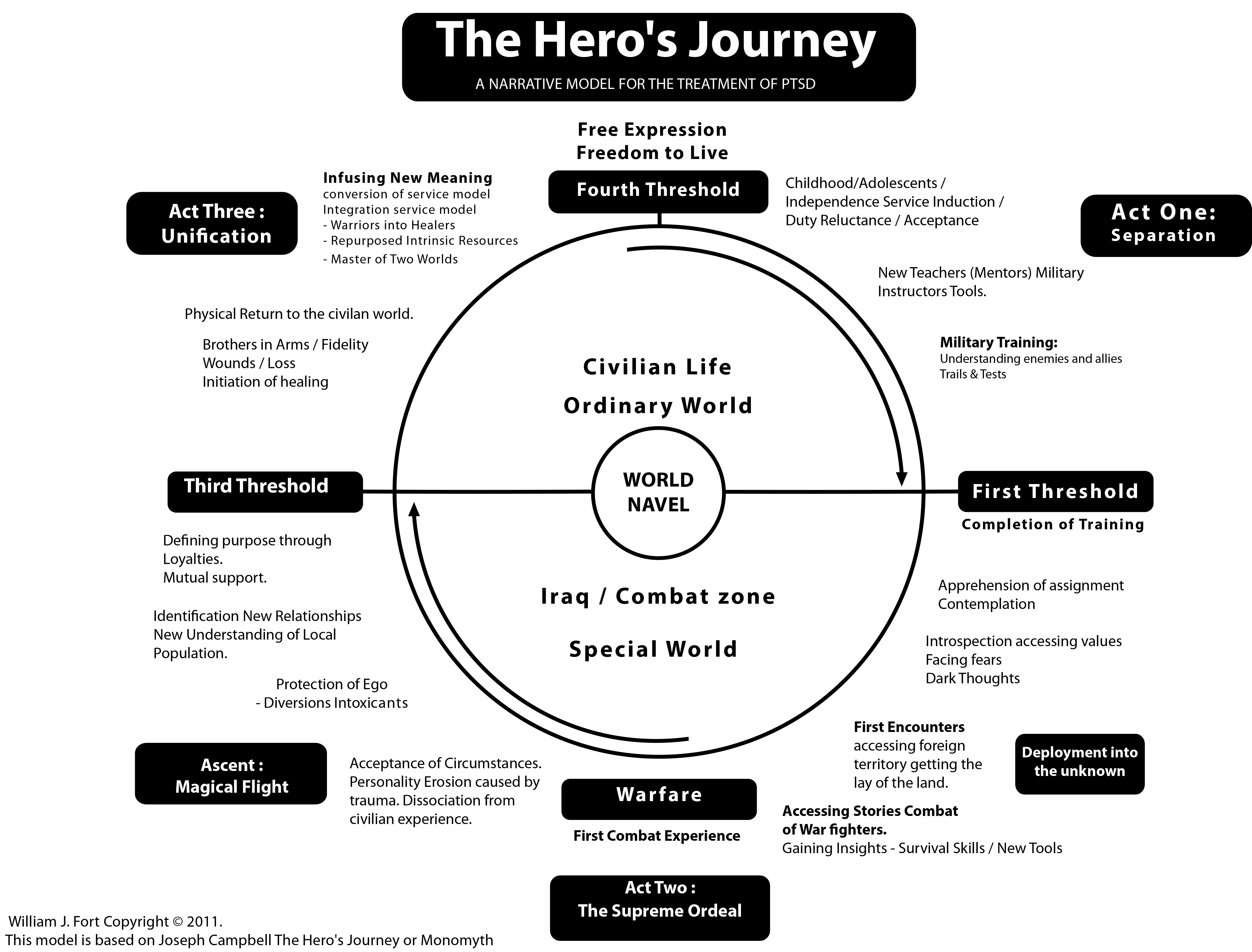 Printable Hero s Journey Worksheet