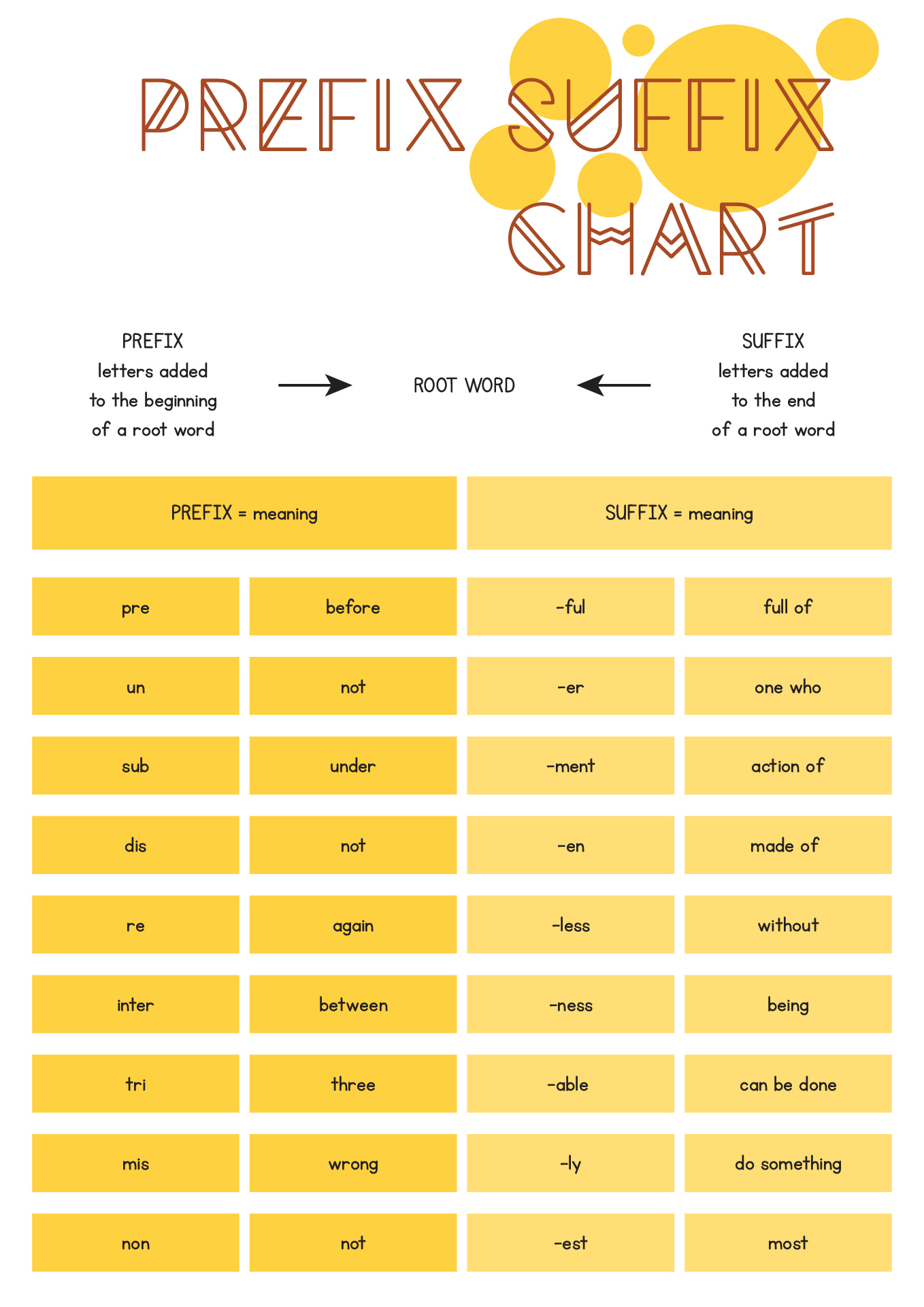 Prefixes and Suffixes Charts
