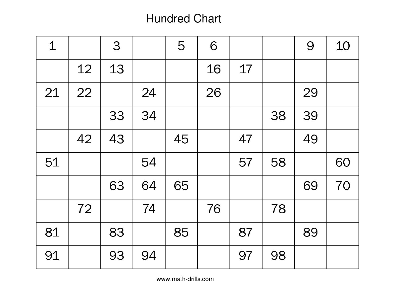 100 Chart with Missing Numbers