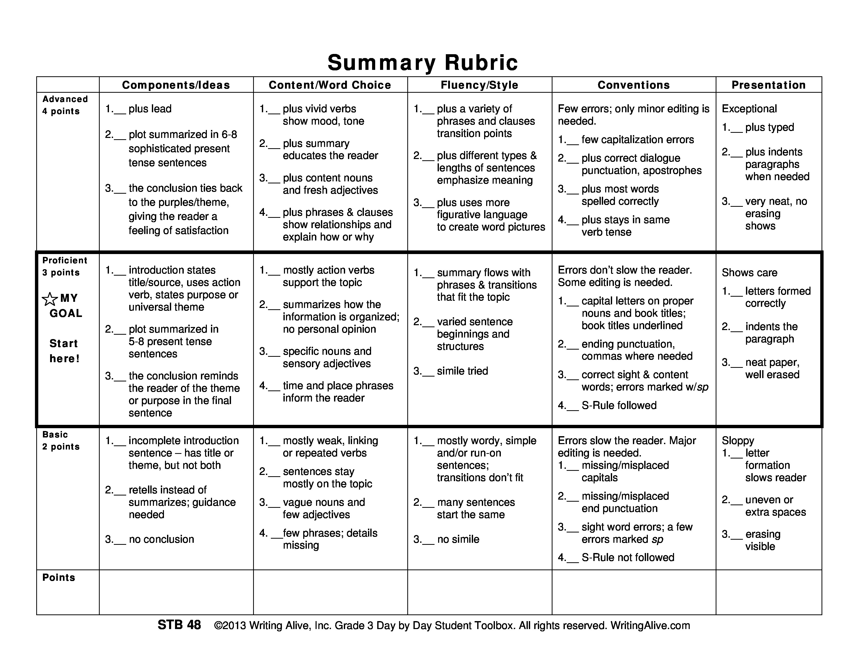 4th Grade Summary Writing Rubric