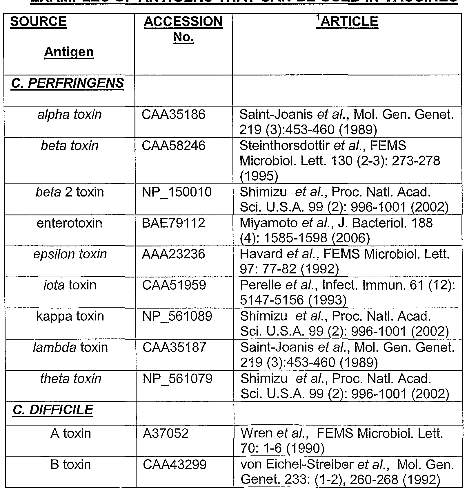 Amino Acid Codon Chart Worksheets