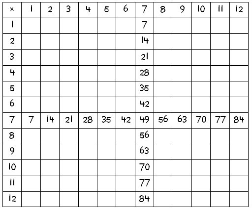 Blank Multiplication Times Table Chart