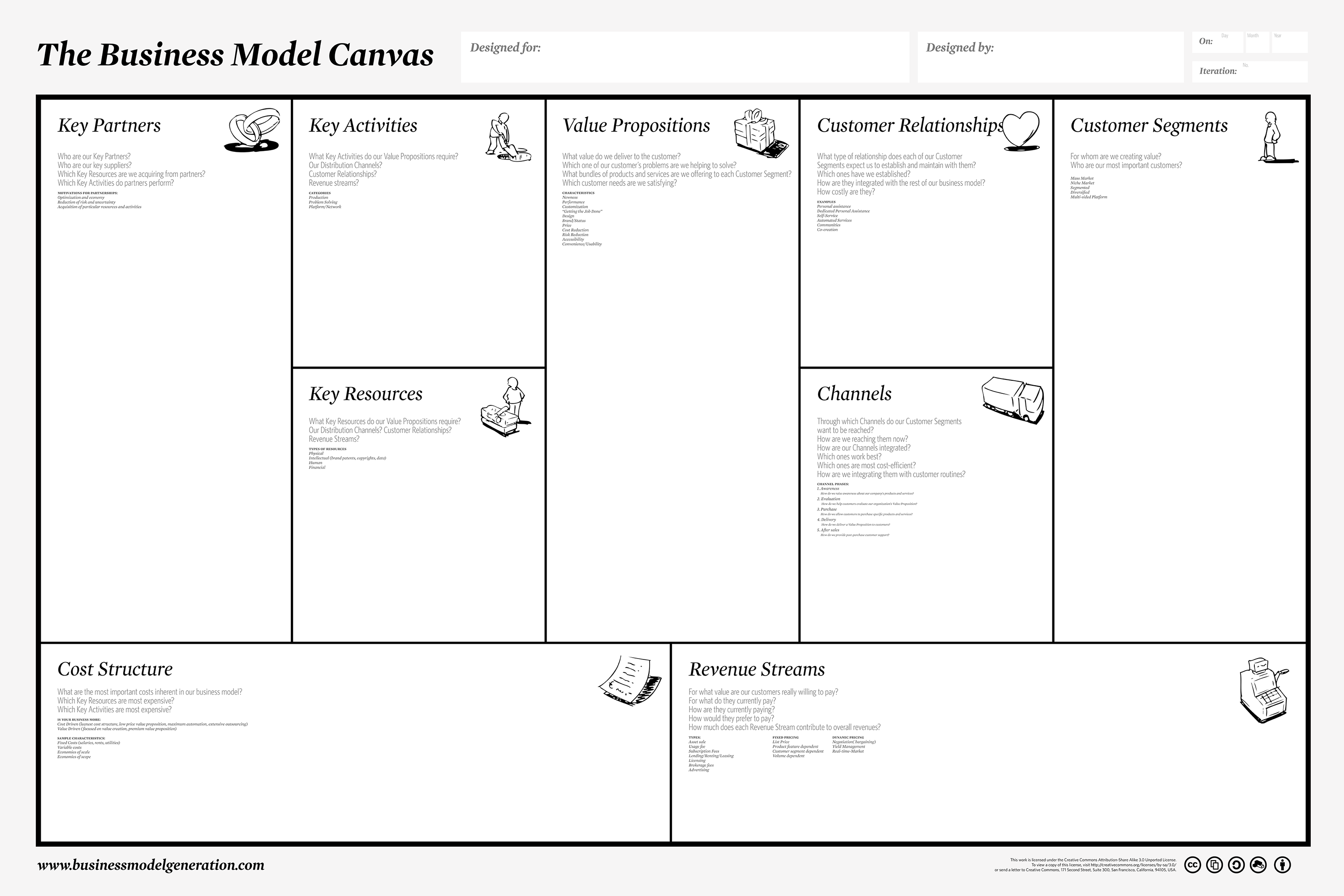 Business Model Canvas Template