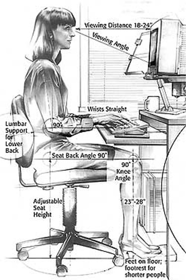 Computer Ergonomics Posture