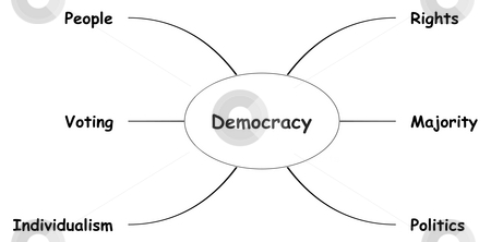 Democracy Mind Map