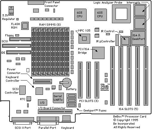 Labeled Computer Motherboard Diagram