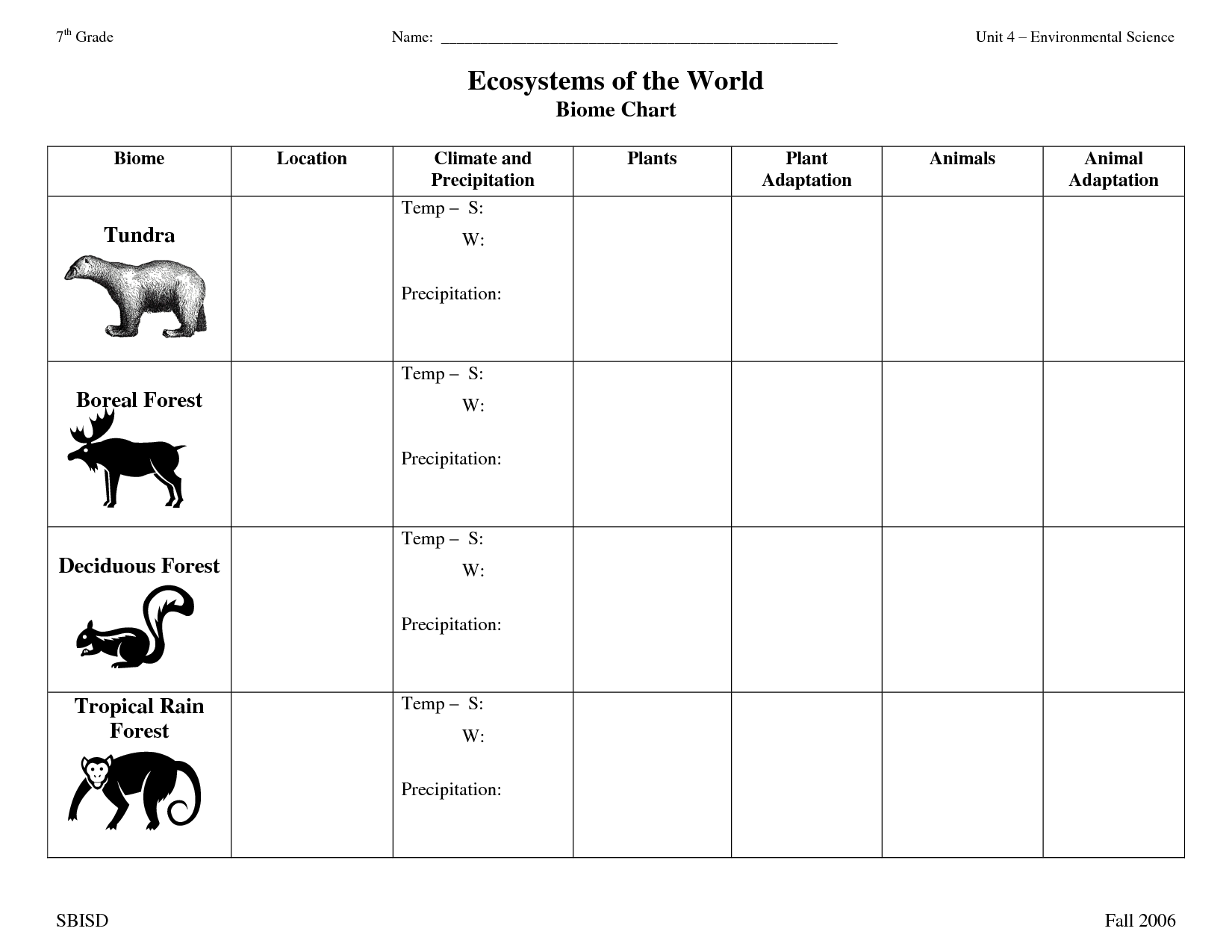 17 Biome Chart Worksheet Worksheeto