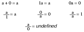 Distributive Property of Addition Definition