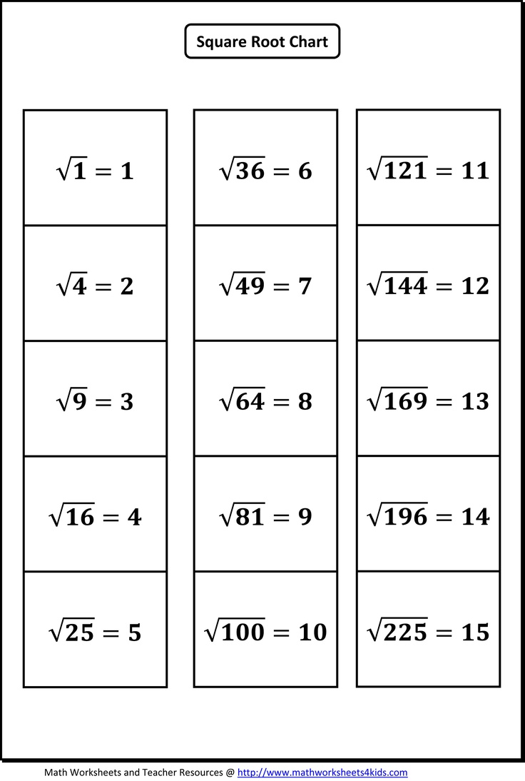 14 Perfect Square Numbers Worksheet Worksheeto