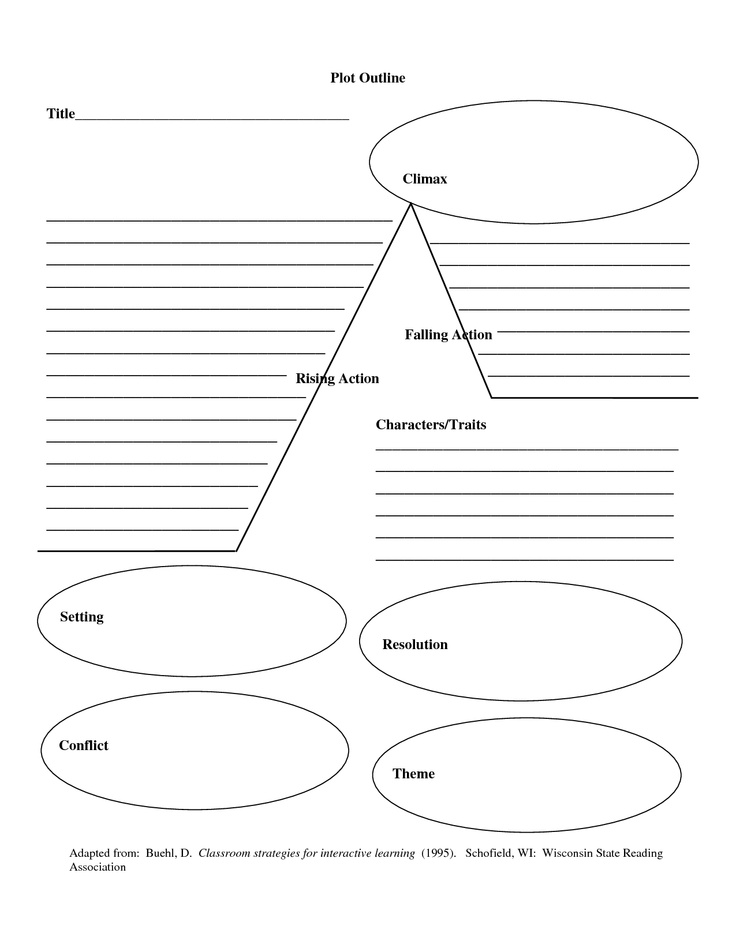 Story Map Character Setting Plot