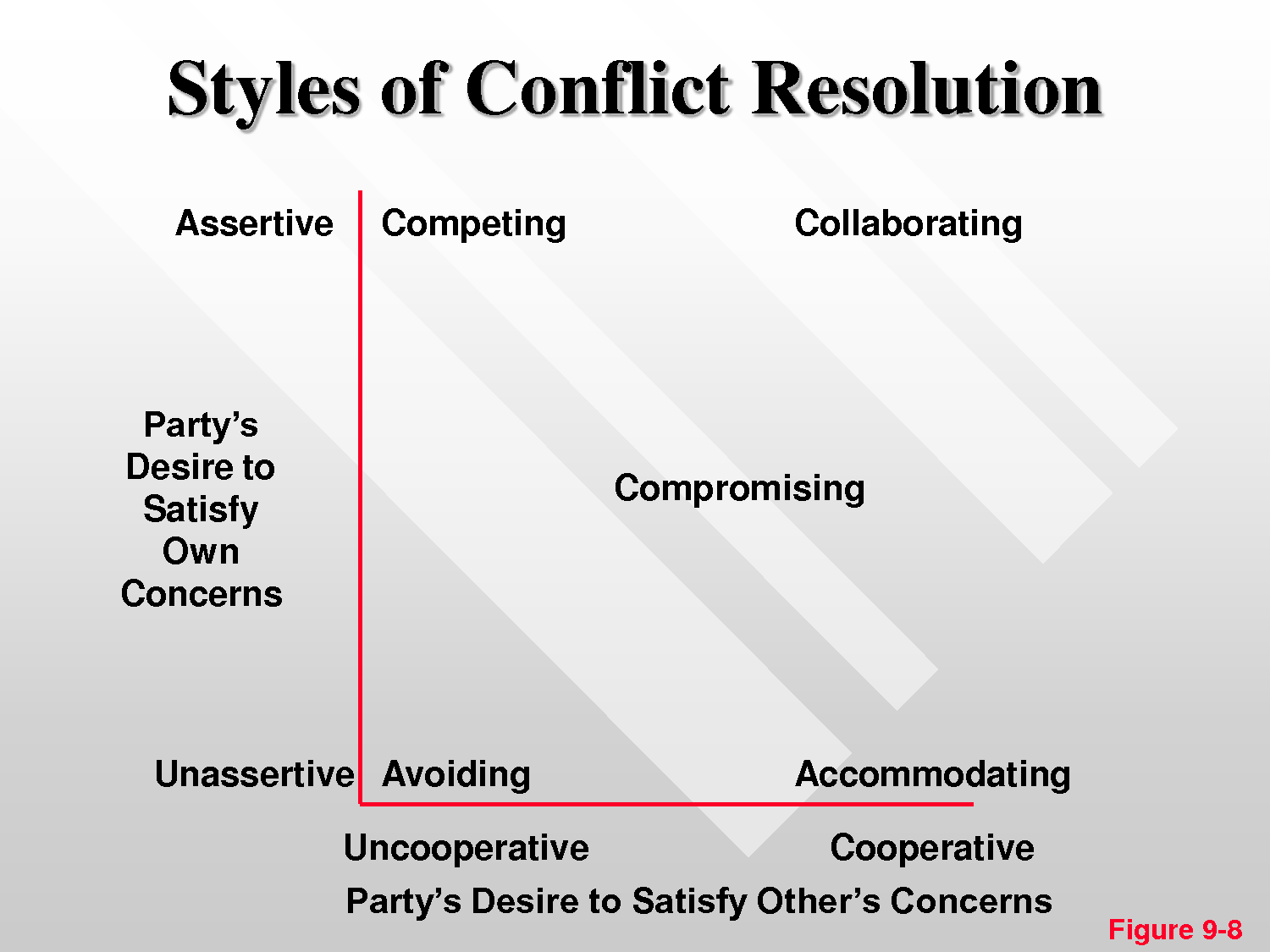 8 Conflict Resolution Styles Worksheet Worksheeto