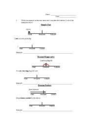 English Grammar Verb Tenses Timelines