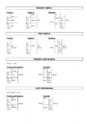 English Verb Tense Chart Printable