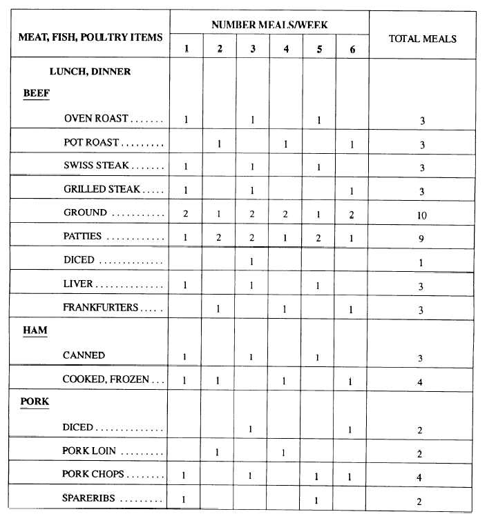 Free Printable Day Care Menu Templates