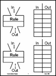 Input Output Math Machine