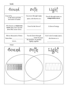 Light and Sound Waves