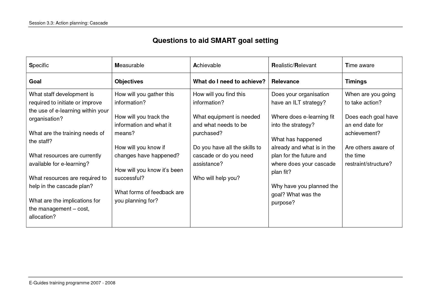 11 Smart Objectives Worksheet Worksheeto